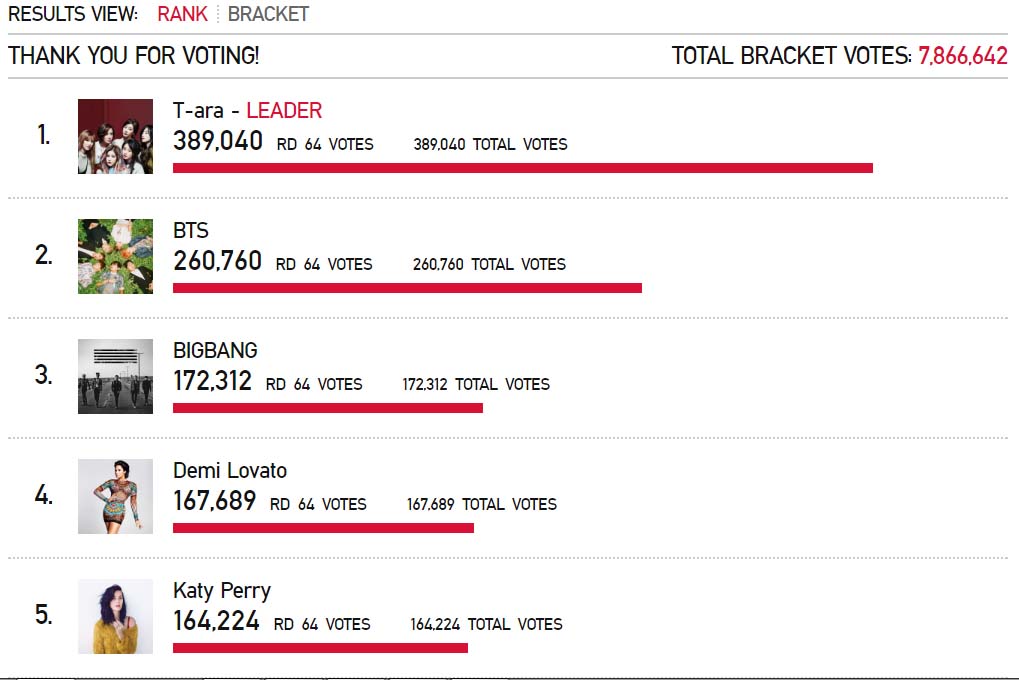 Kpop voting